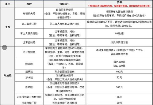 汽车每年保险多少钱