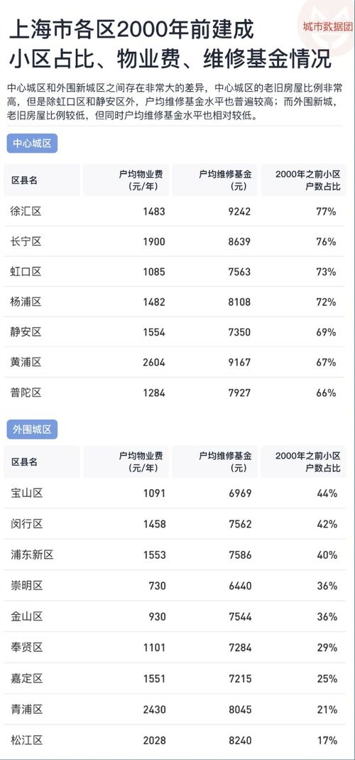 汽车维修基金如何算多少 汽车维修基金如何算多少