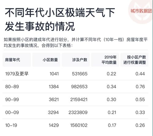 汽车维修基金如何算多少 汽车维修基金如何算多少