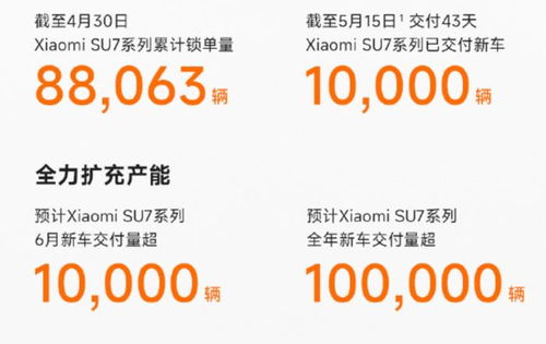 小米汽车成功概率多少