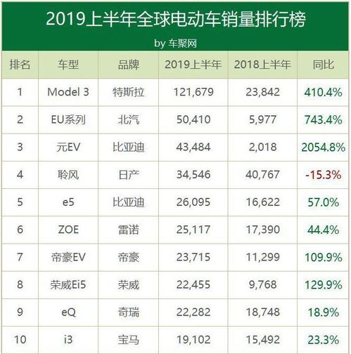 外国汽车公司亏损多少