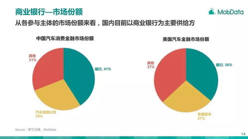 汽车金融多少利息合适啊