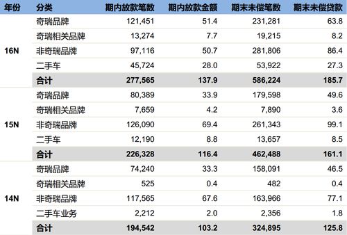 汽车金融多少利息合适啊