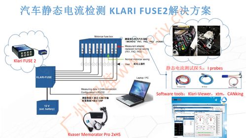 汽车静态电流是多少 汽车静态电流是多少