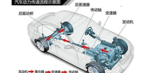 汽车输出多少扭矩