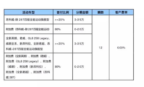 招行汽车分期利息多少
