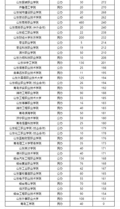 汽车春考投档线是多少 汽车春考投档线是多少