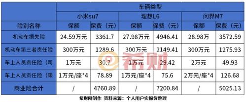 汽车商业险一年多少钱 汽车商业险一年多少钱