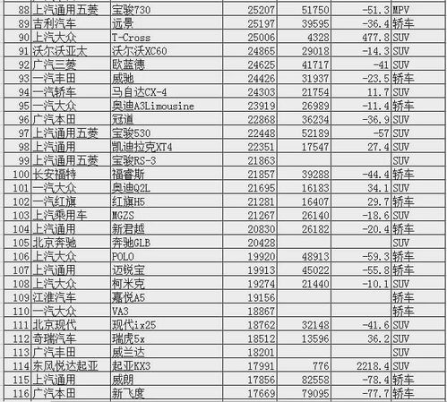 长春头条汽车排名多少