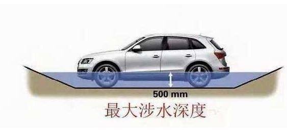 汽车涉水多少里面会进水