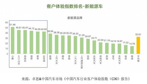 英国汽车商业指数多少 英国汽车商业指数多少