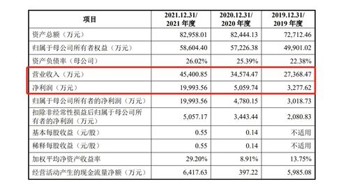 汽车能避税多少年 汽车能避税多少年