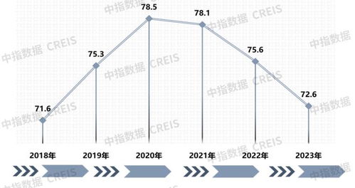 汽车物业满意度多少