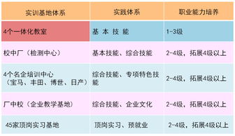 汽车检测专业学费多少