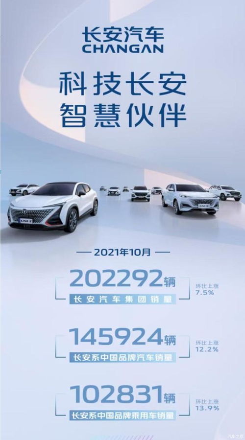 长安10月销多少汽车 长安10月销多少汽车