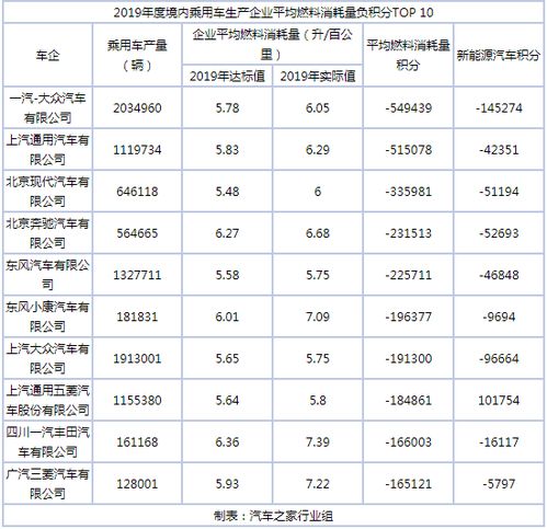 汽车消费目前多少积分