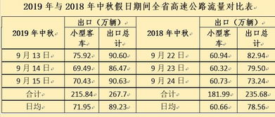 汽车7天能用多少流量