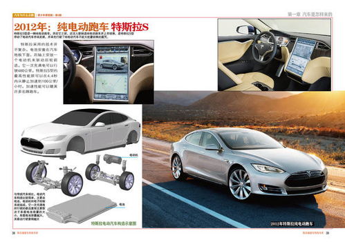 设计汽车要多少