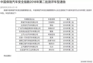 白色汽车安全指数是多少 白色汽车安全指数是多少