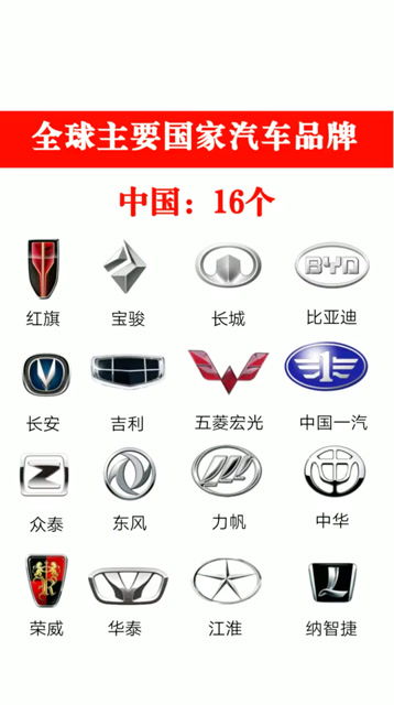 有多少汽车品牌 有多少汽车品牌