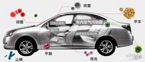 汽车有多少甲醛超标 汽车有多少甲醛超标