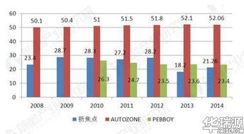 瑶海区汽车保有量多少 瑶海区汽车保有量多少