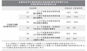 汽车保险第三年交多少
