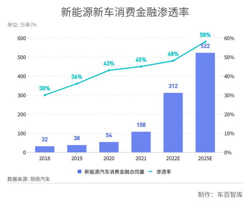 东丽区汽车金融多少钱