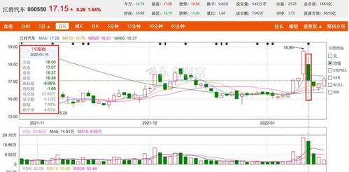 江铃汽车的股价是多少