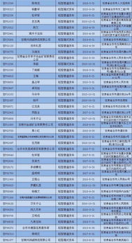 查汽车指标电话是多少