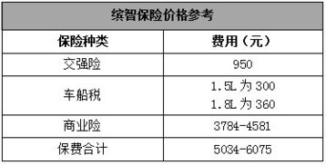 汽车商业险50万多少钱 汽车商业险50万多少钱