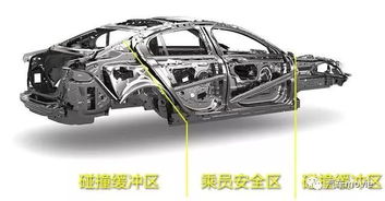 汽车有多少个电器系统