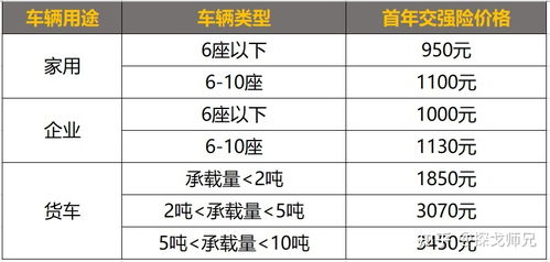 汽车保险每年多少 汽车保险每年多少