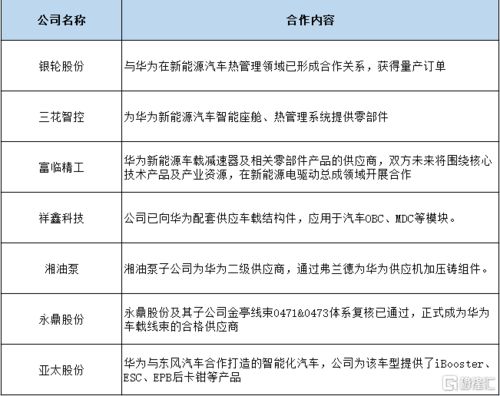华为有多少汽车专利股 华为有多少汽车专利股