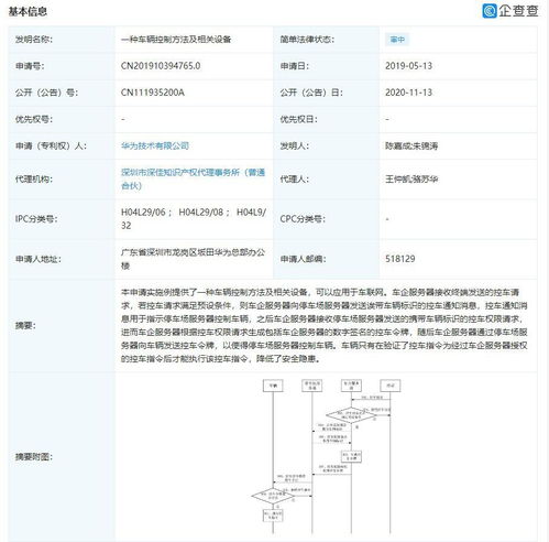华为有多少汽车专利股 华为有多少汽车专利股