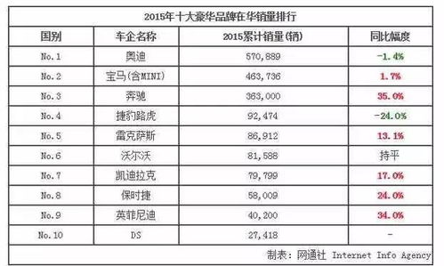 10万汽车交多少税费 10万汽车交多少税费