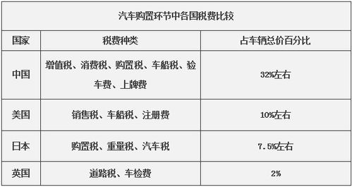 10万汽车交多少税费 10万汽车交多少税费