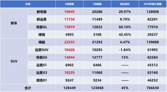 汽车6月总销量多少