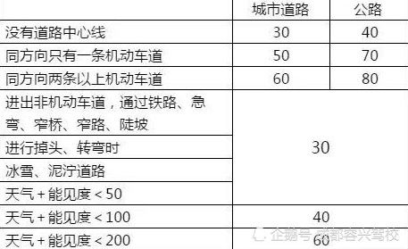 汽车科目四考多少题目
