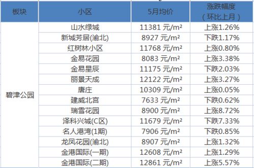废品汽车的波箱值多少 废品汽车的波箱值多少