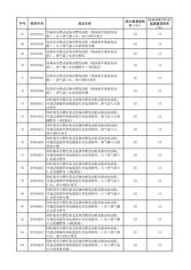 汽车按多少税率交税