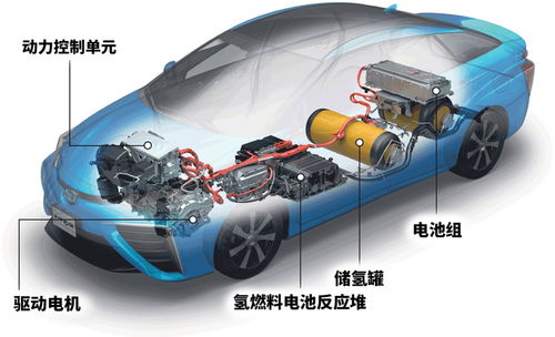 汽车充气充多少压