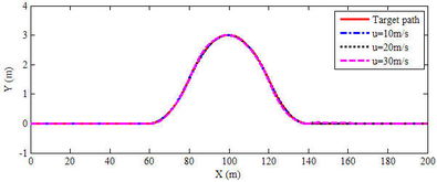汽车转弯路径曲率是多少