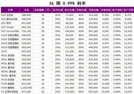 十万汽车贷款利息多少