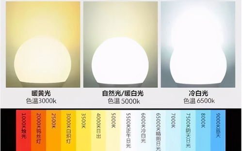 汽车灯泡色温多少合适 汽车灯泡色温多少合适