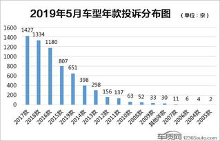 神龙汽车在河南排名多少