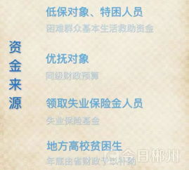 北大学者:低收入人群确实需要发钱 北大学者:低收入人群确实需要发钱