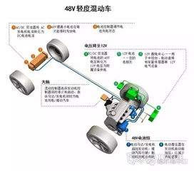 汽车的电压是多少伏 汽车的电压是多少伏