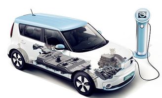 汽车排放大约多少