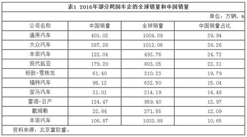 全国汽车自主品牌有多少 全国汽车自主品牌有多少